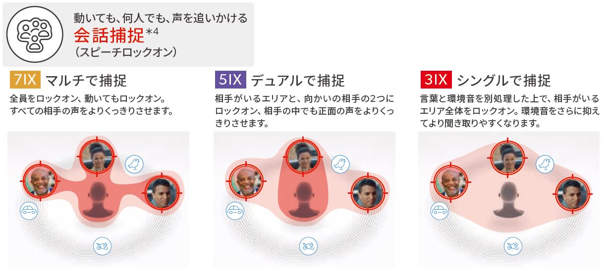 補聴器 シグニア Pure Charge＆Go IX 言葉のすみずみまで余さず