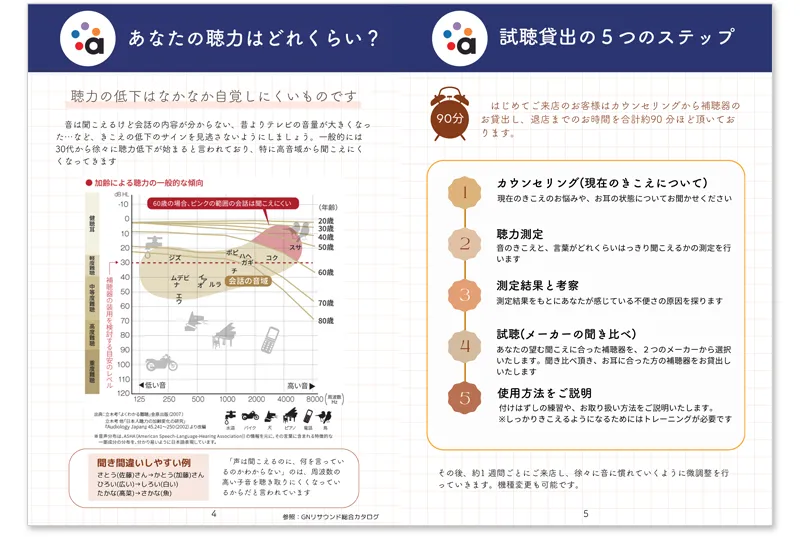 アズマ補聴器センター パンフレット